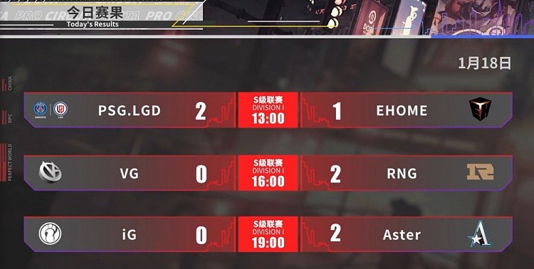 DPC今日赛果：PSG.LGD胜EHOME RNG轻取VG iG不敌Aster濒临保级 - 1