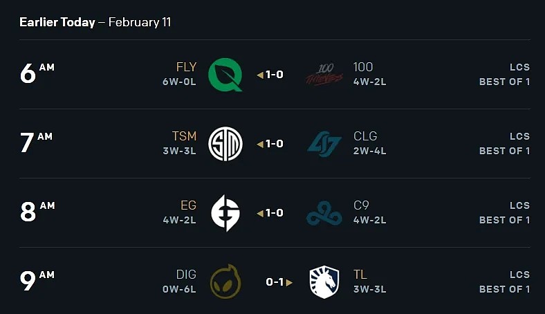 LCS春季赛今日赛果：FIY位列第一 100T与C9、EG暂列第二 - 1