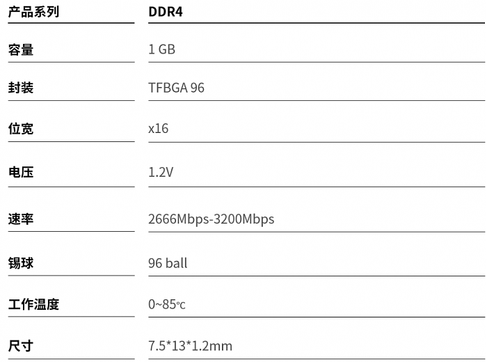 江波龙发布迷你封装DDR4内存 采用最先进1α工艺 - 4