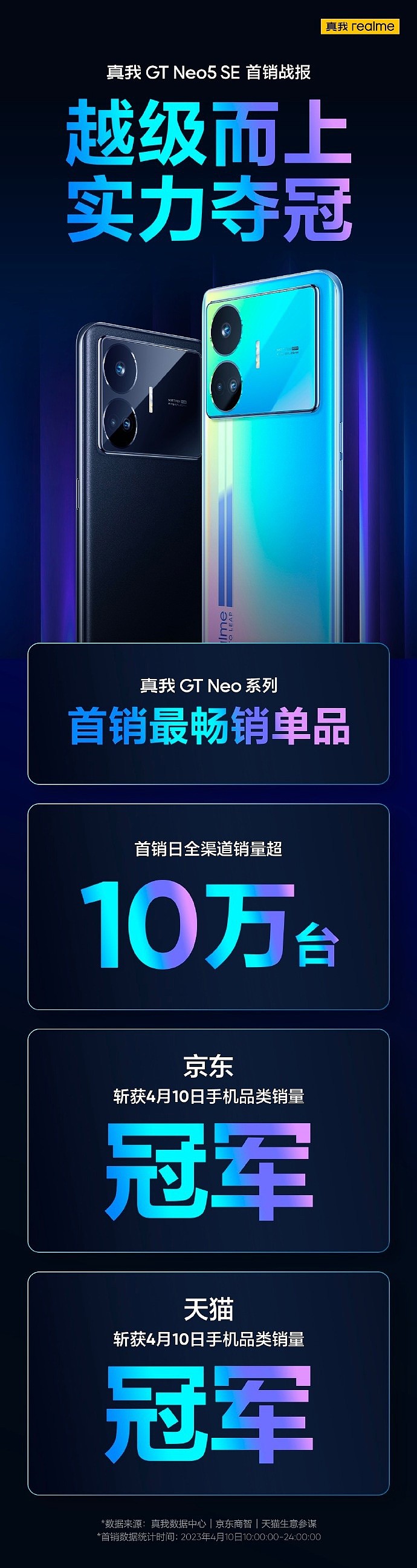 真我 realme GT Neo5 SE 手机首销日全渠道销量超 10 万台：1999 元起，搭载骁龙 7+ Gen 2 芯片 - 1