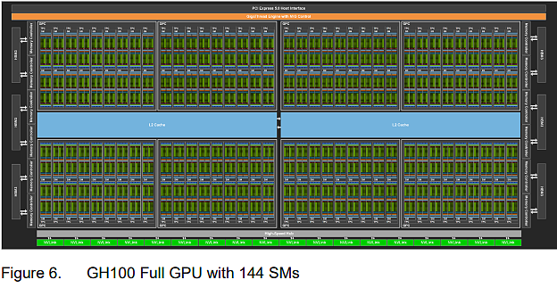 NVIDIA阉割H100 GPU图形功能：1.8万核心砍到512核心 - 1