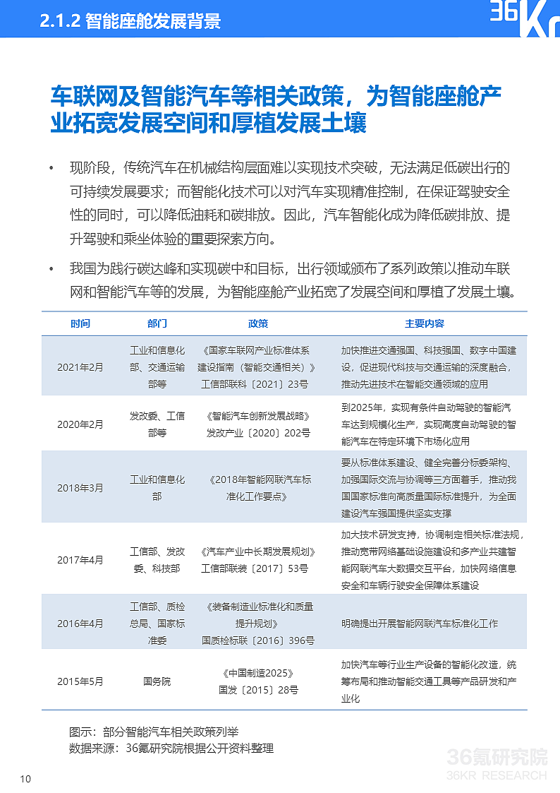 36氪研究院 | 2021年中国出行行业数智化研究报告 - 19
