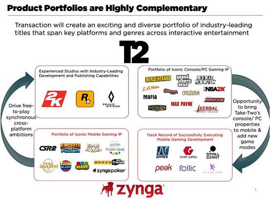 Take Two+Zynga>127亿美元 - 4
