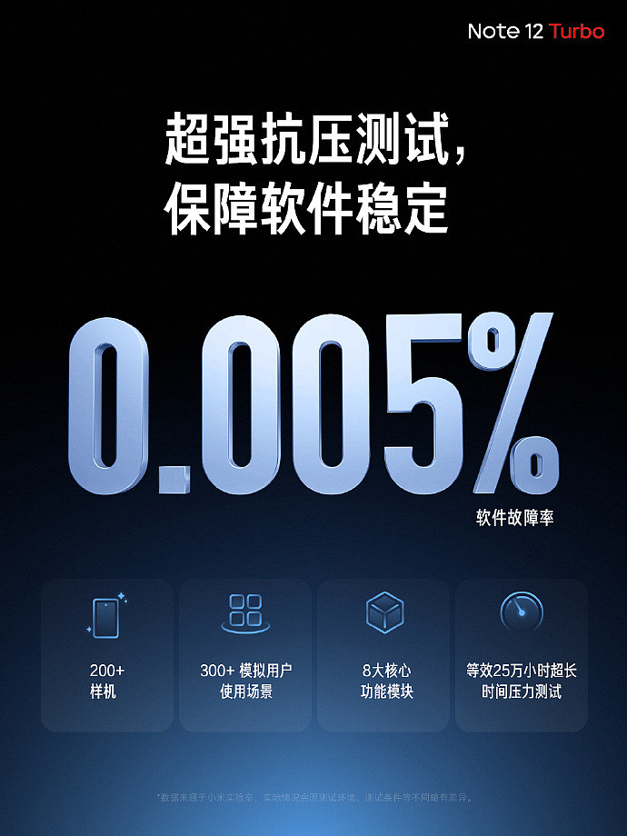 6 期免息 + 赠 1 年碎屏保：Redmi Note 12 Turbo 手机京东预售 - 7