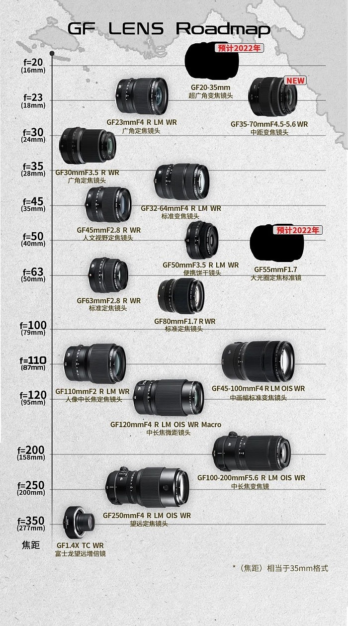 富士发布富士龙镜头GF35-70mm 仅手掌大小 - 9