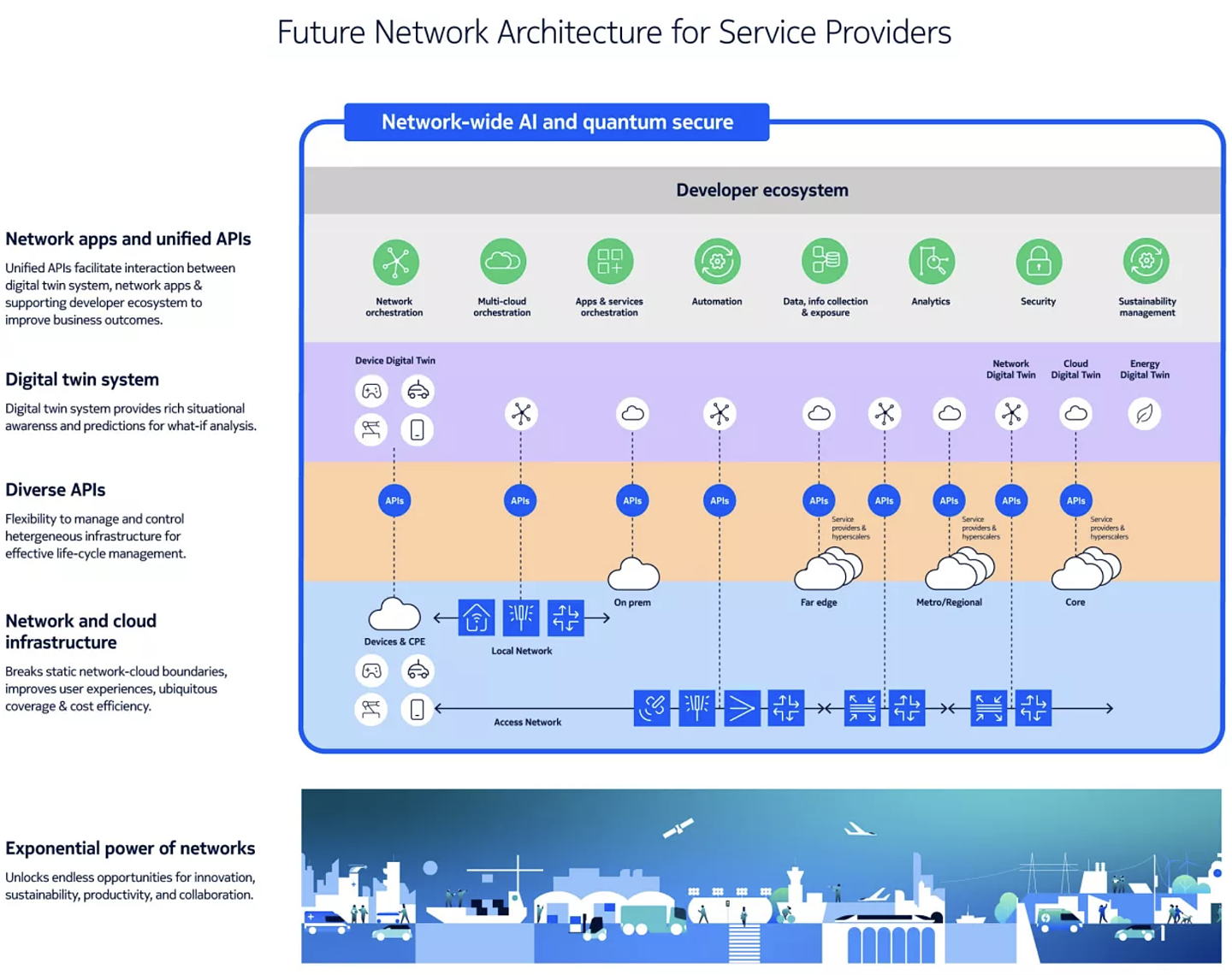 诺基亚介绍“2030 年技术战略”：引入工业 5.0 概念、推崇云连续体及人工智能等 - 3