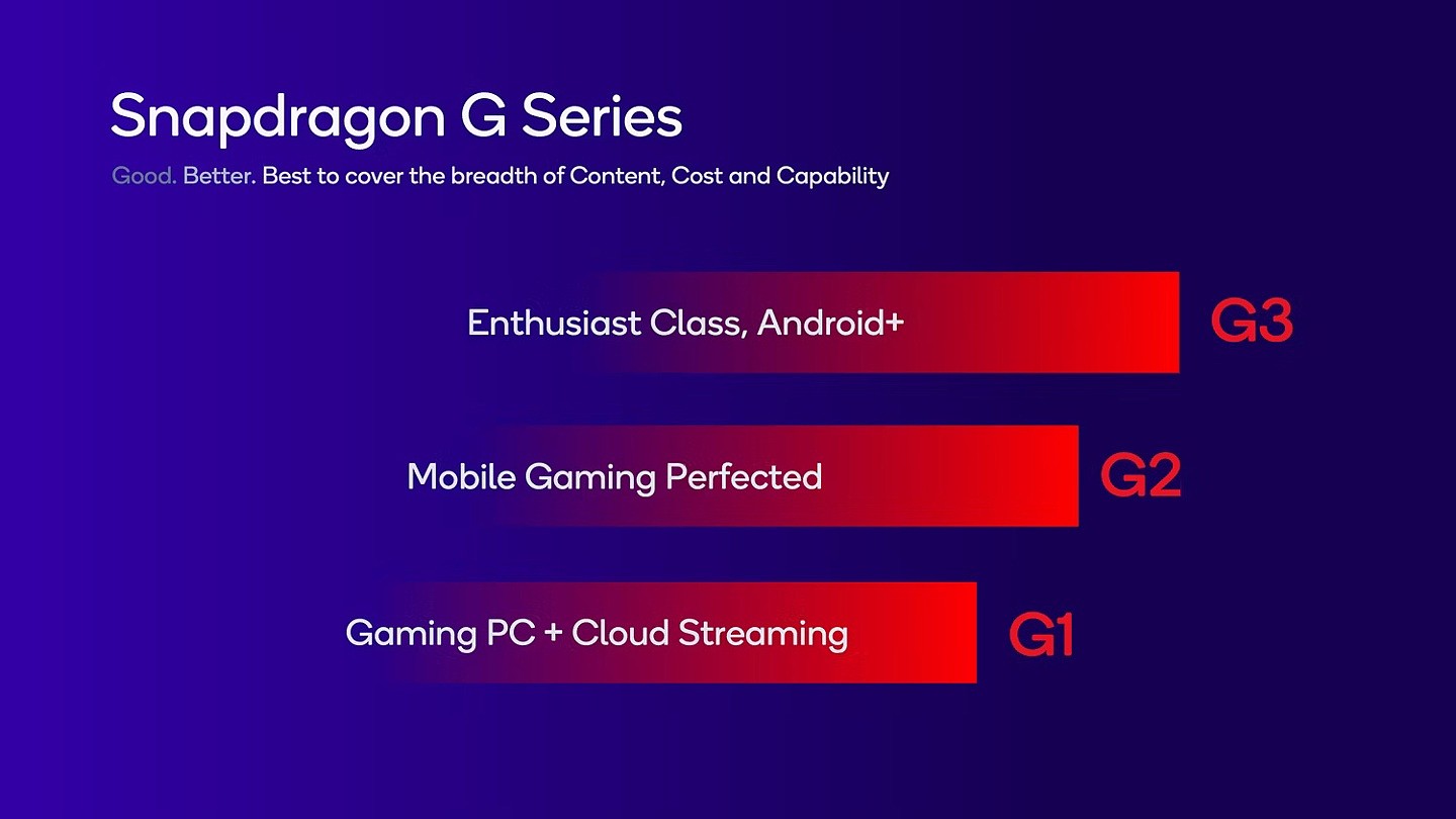 高通扩展骁龙 G 系列掌机芯片阵容：现可选 G1 Gen 1、G2 Gen 1 和 G3x Gen 2 - 1