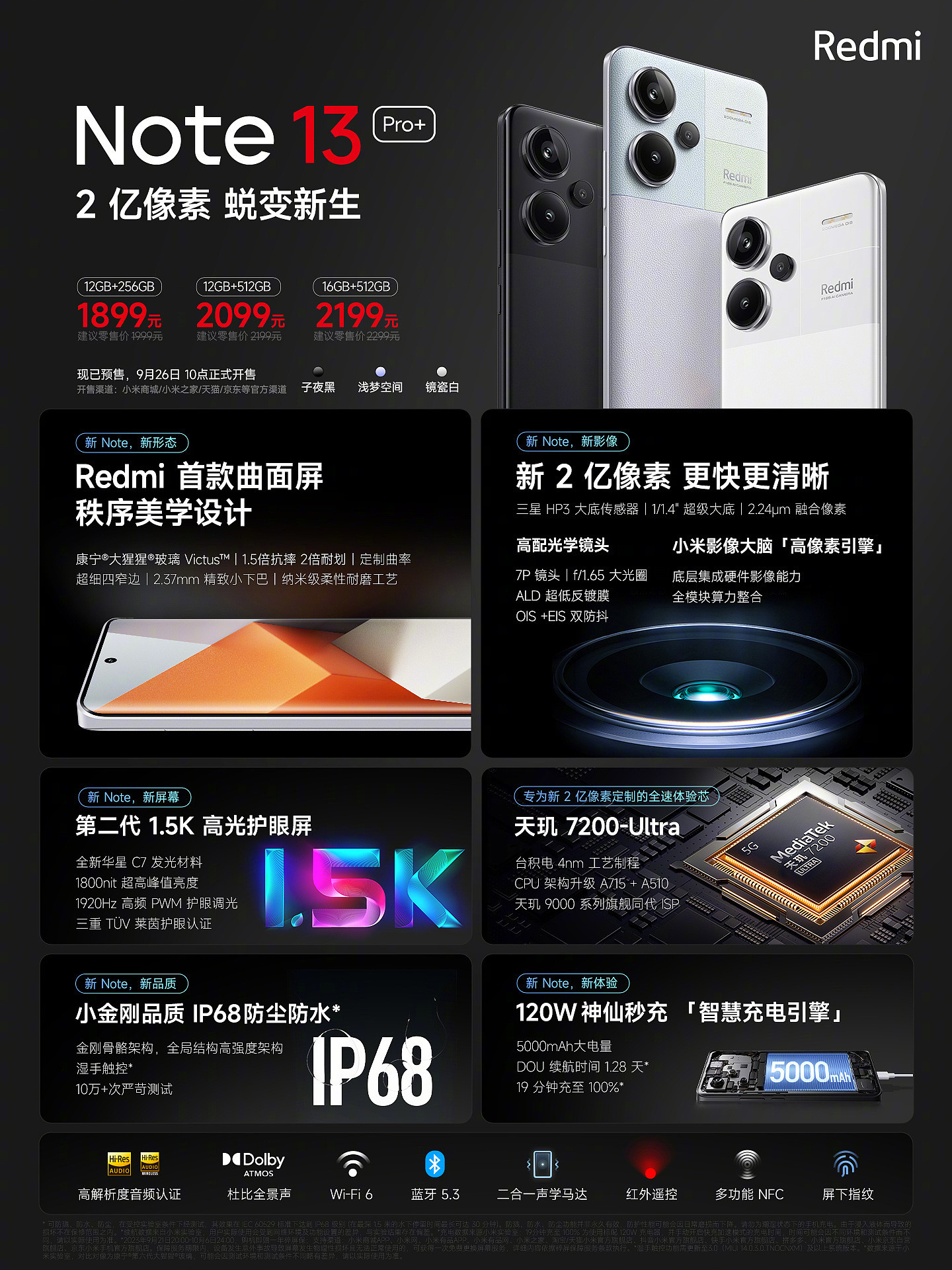 小米 Redmi Note 13 Pro + 手机发布，首销到手价 1899 元起 - 13