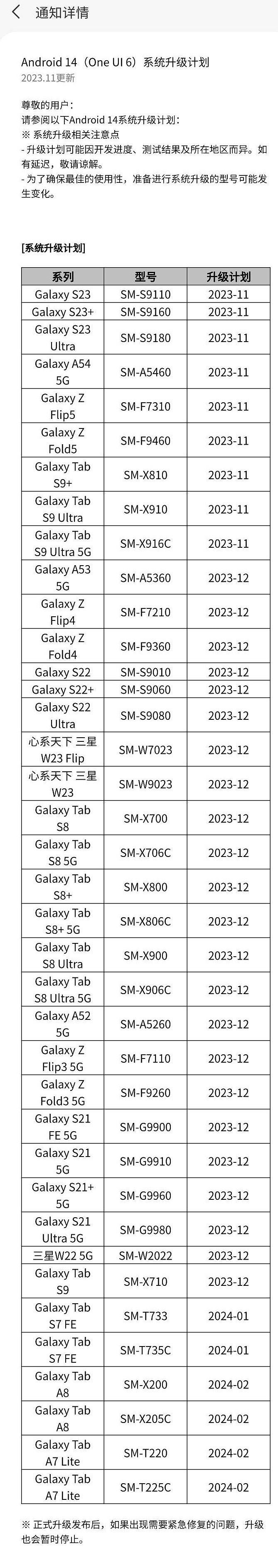 三星 One UI 6 x 安卓 14 国行推送时间表发布，Galaxy 手机平板本月开启升级 - 2