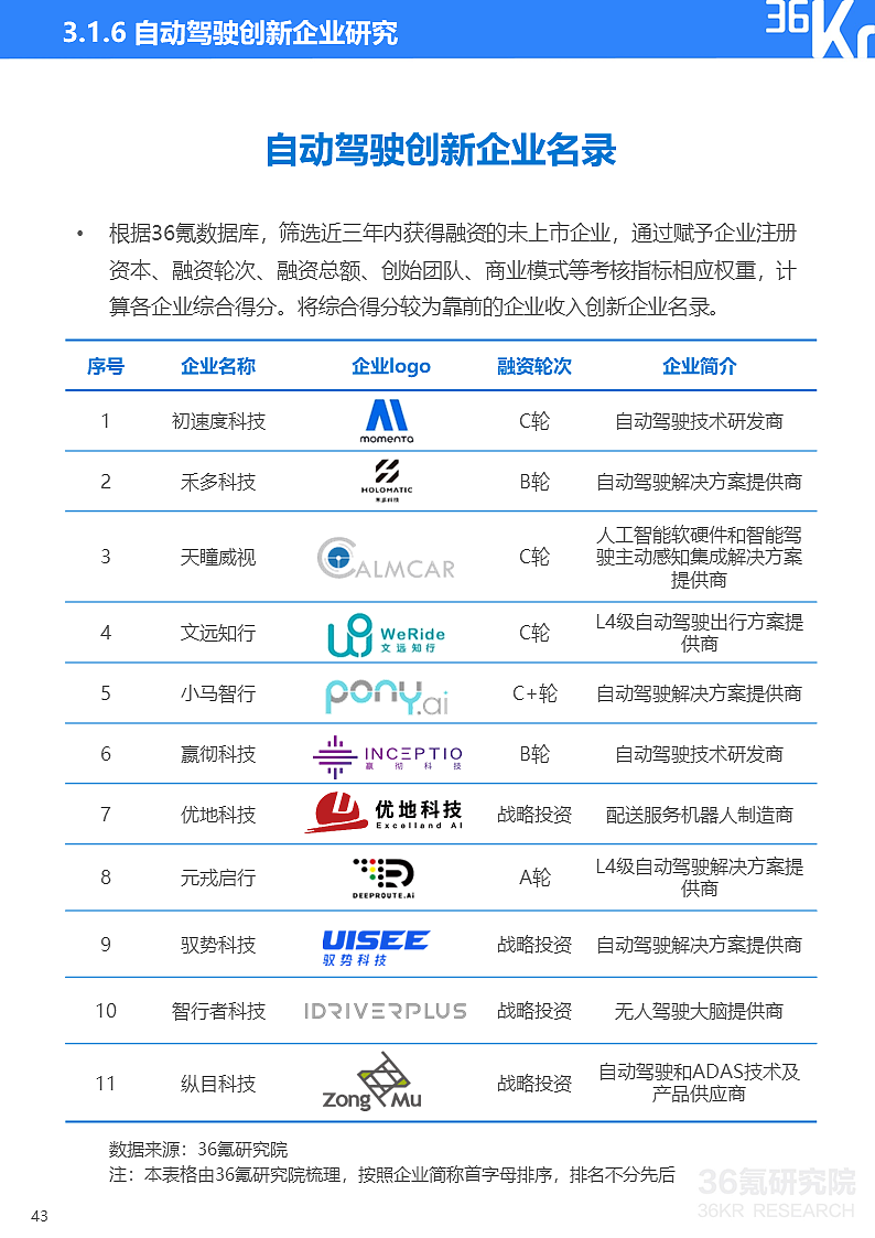 36氪研究院 | 2021年中国出行行业数智化研究报告 - 52