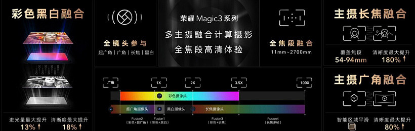 荣耀 Magic3 系列获得多主摄融合计算摄影，今日开启全网推送 - 2