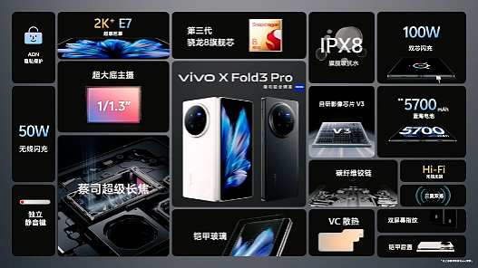vivo X Fold3 / Pro 折叠屏手机发布：轻过直板旗舰，售价 6999 元起 - 15