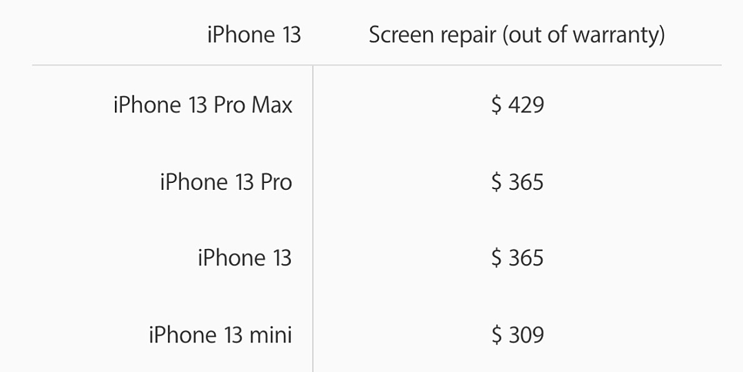 苹果自助维修计划公开：告别天价维修时代，手把手教你修手机、换电池 - 1