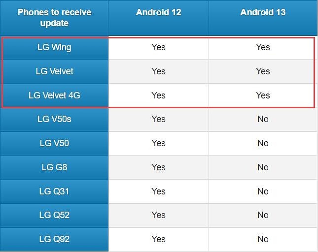 LG手机业务关闭后 2年前的老机型还能升级Android 13 - 1