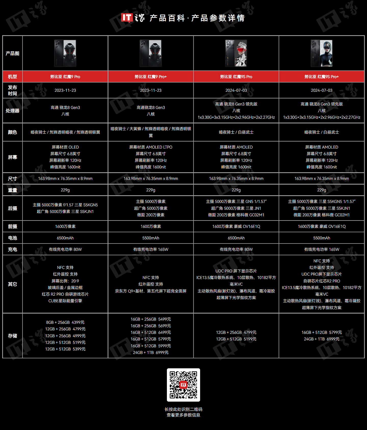 红魔 10 系列手机现身 IMEI 数据库，预计搭载高通骁龙 8 Gen4 处理器 - 4