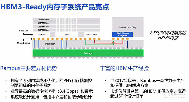 Rambus 推 HBM3 内存子系统：速率高达 8.4Gbps，带宽突破 1TB - 3