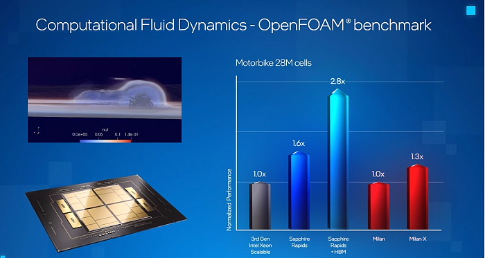 Intel宣布至强CPU路线图：30倍AI性能提升、首次用上能效核 - 3
