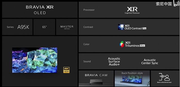 索尼2022旗舰电视发布，多声道屏幕声场技术，8K Mini LED - 7