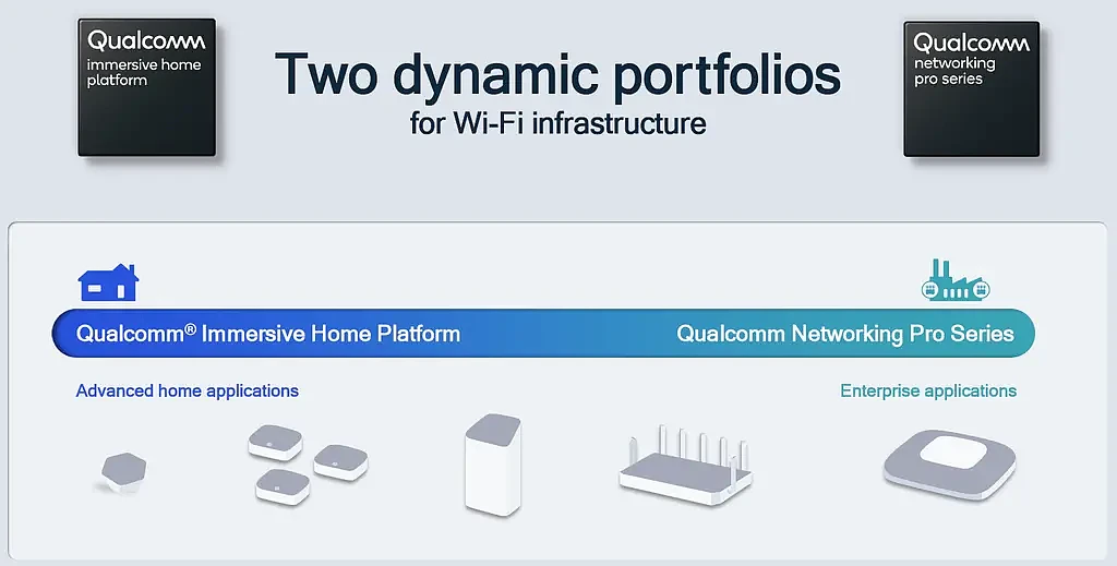 [图]高通为10Gbps AP推出Wi-Fi 7 Networking Pro系列产品 - 7
