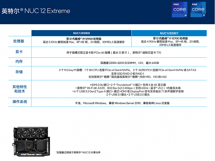 Intel发布龙之峡谷NUC 12 Extreme迷你机：8升身材可换CPU、最高16核i9 - 7