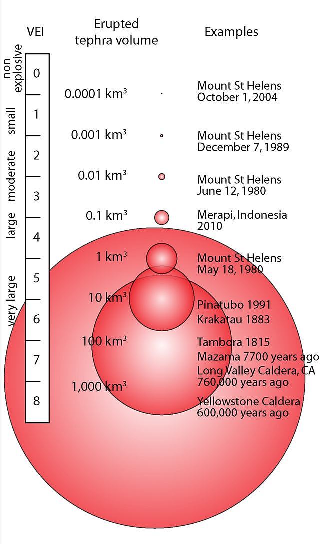 搅动半个地球的汤加火山喷发有多猛？威力堪比1000颗广岛原子弹 - 7