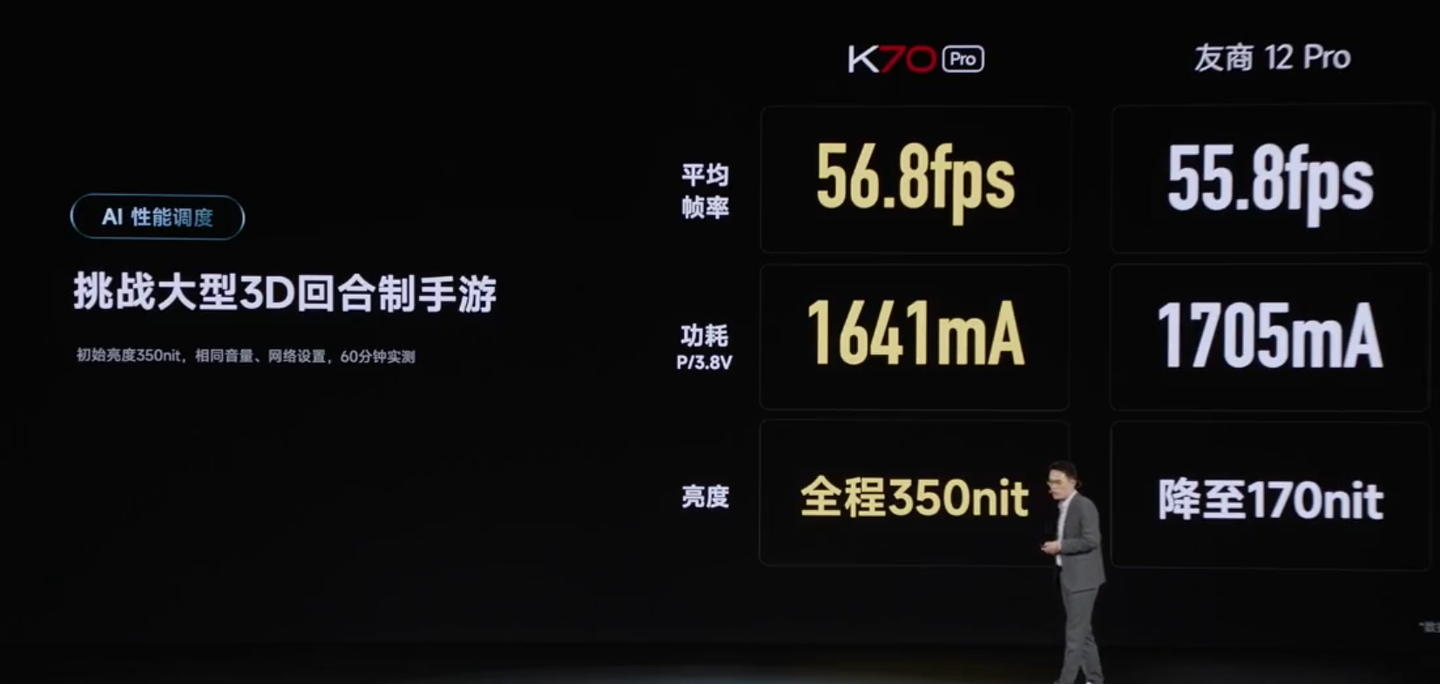 3299 元起，小米 Redmi K70 Pro 手机发布：骁龙 8 Gen 3，12GB 内存起步 - 25