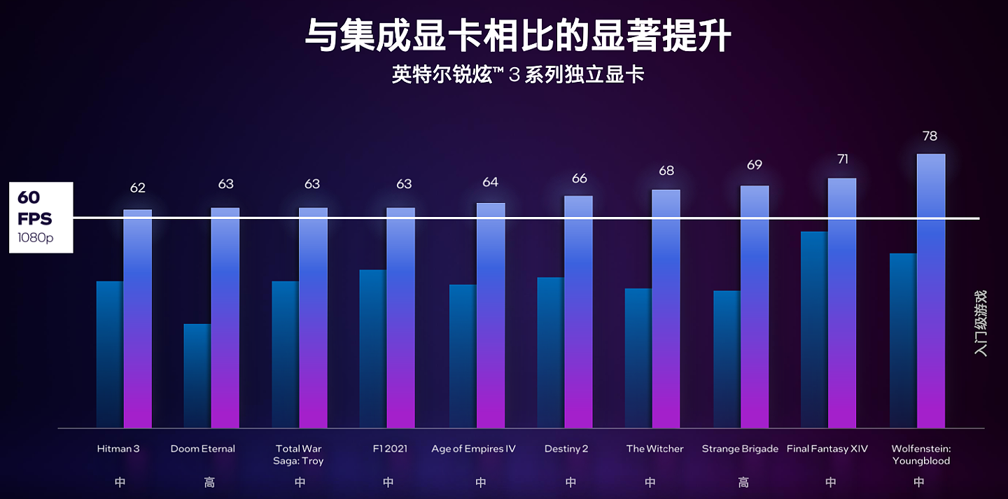 英特尔锐炫 A 系列移动端显卡亮相：Arc A770M 旗舰型号搭载 16GB 显存 - 4