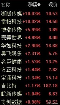 乘云直上~《黑神话悟空》撬动A股根基 最大涨幅超10%简直逆天！ - 2