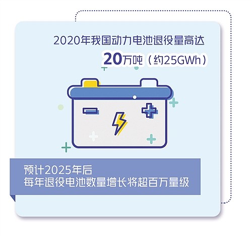第一波新能源汽车动力电池退役潮临近 工信部要求做好回收利用工作 - 2