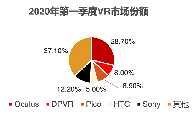 字节并购Pico，关联方歌尔股份VR产品驱动中报营收增长 - 1