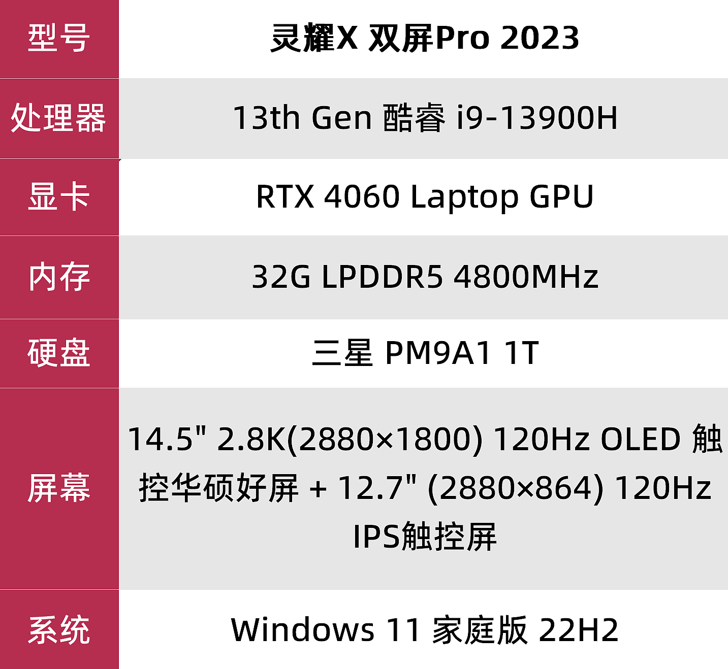 【IT之家评测室】灵耀X 双屏Pro 2023 评测：升级 RTX 4060 性能强劲，双屏设计独具匠心 - 2
