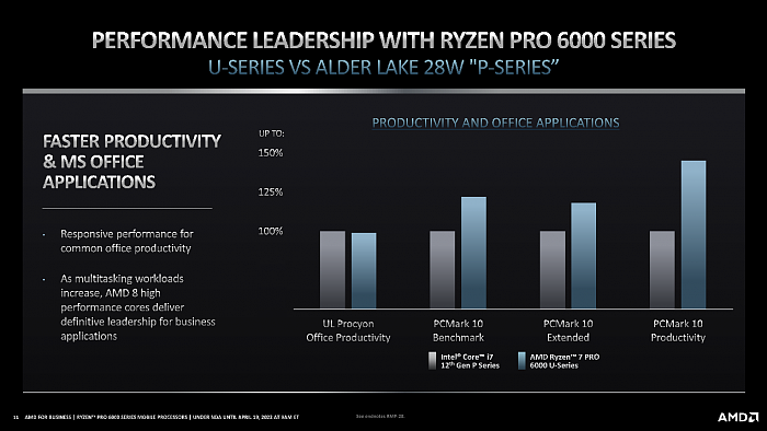 AMD正式发布锐龙PRO 6000：首次纳入高性能H系列 - 11