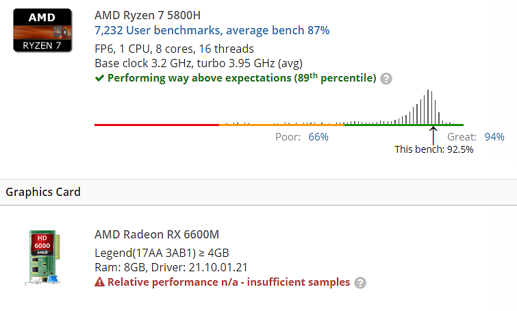 联想拯救者 5 游戏本曝光：搭载 AMD RX 6600M 独显 - 2