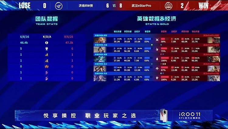 ?逆转比赛！易峥鲁班究极扫射助队翻盘！eStar 2-0 RW - 4