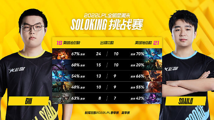 SOLO KING挑战赛前瞻：上届冠军Bin vs 夏季赛单杀王shanji - 1