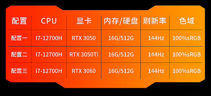 6199 元起，惠普光影精灵 8 Pro 今日开售：R7-6800H、i7 12700H、RTX 3050Ti / 3060 - 2