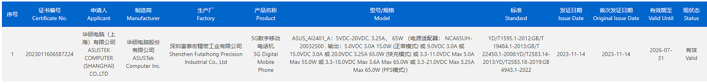 华硕 ROG 游戏手机 8 通过 3C 认证，显示支持 65W 快充 - 1