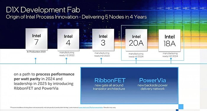 英特尔或在2025年夺回制程技术领先地位 Intel 18A工艺研发正在加速 - 1