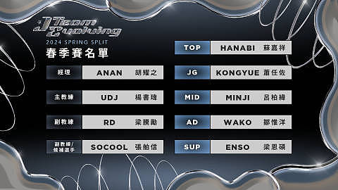周杰伦JT战队公布新赛季大名单：Hanabi、Kongyue、Wako在内 - 1
