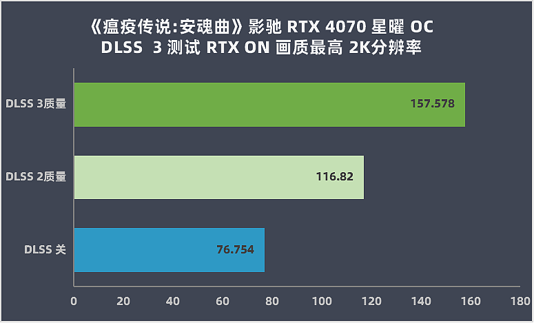 【IT之家评测室】影驰 GeForce RTX 4070 星曜 OC 评测：首发新卡中的性能王者 - 36
