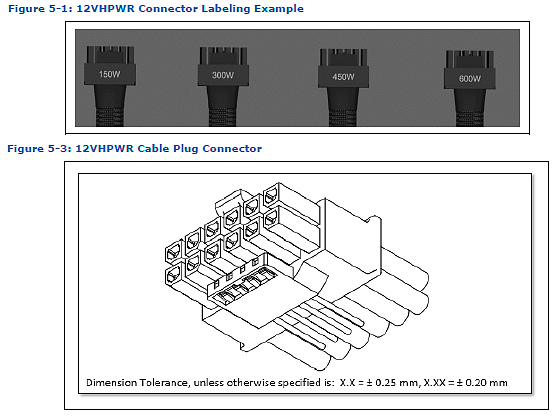 用于PCIe Gen5的ATX 3.0 16针电源接口细节公布 四种供电方式 - 1