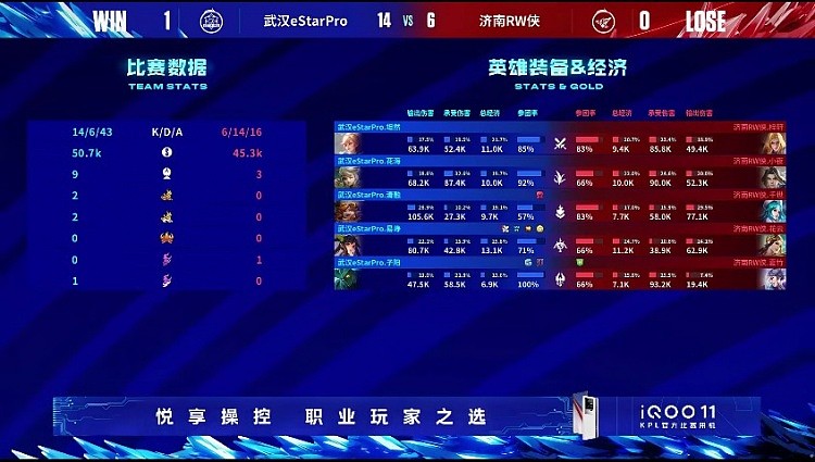 ?熟悉的eStar回来啦！eStar完美配合统治比赛！eSatr 1-0 RW - 4