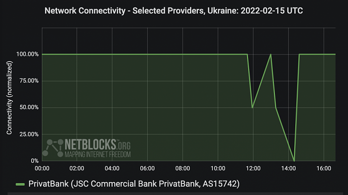 ukraine-privatbank-disruption-2022-02-15-1024x575.png