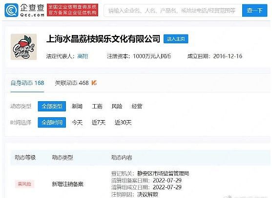 王思聪林更新合伙公司申请注销 原因为决议解散 - 2