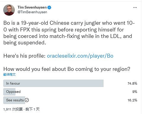 推特投票：74.8%的海外网友支持BO前往他们的赛区 - 1