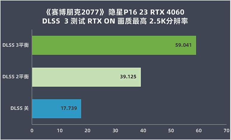 【IT之家评测室】七彩虹隐星 P16 游戏本评测：DLSS 3 加持的硬核科幻风电竞利器 - 36