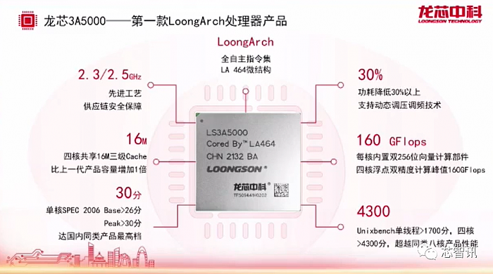 单核性能10年提升10倍 龙芯CPU构建全面开放的LoongArch生态系统 - 4