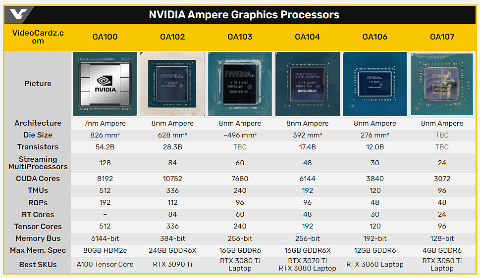 英伟达 RTX 3080 Ti 移动 GPU 实拍曝光：GA103 核心面积更大 - 3