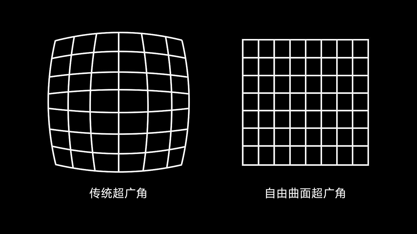 官方科普：小米 MIX 4 搭载 120° 自由曲面超广角镜头，如何拍出几乎无畸变超广角照片 - 2