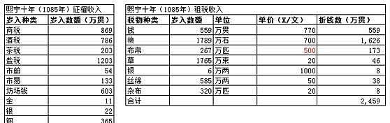 宋朝gdp世界第一是假的么？ - 4